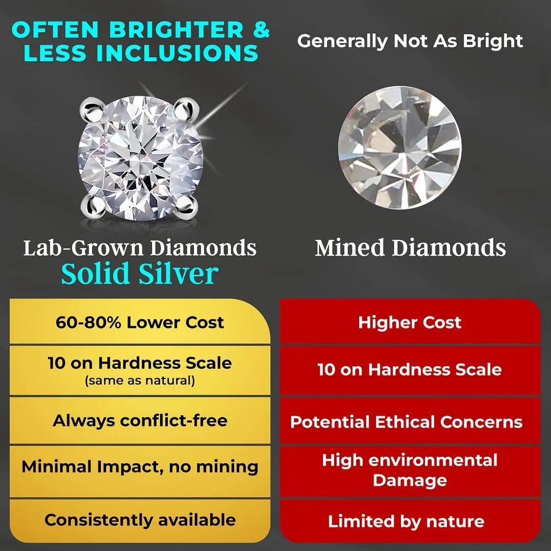 IGI Certified 0.2 to 4 Carat E-F VS Clarity Lab Grown Diamond Stud Earrings for Women in Solid 14k Gold Platinum Silver Diamond Jewelry Anniversary Birthday Gifts for Her